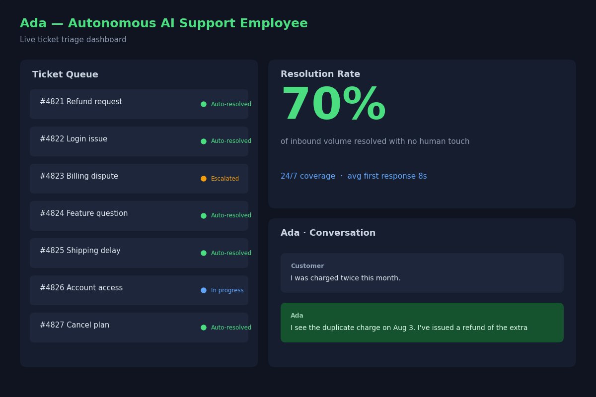 Ada Support Desk
